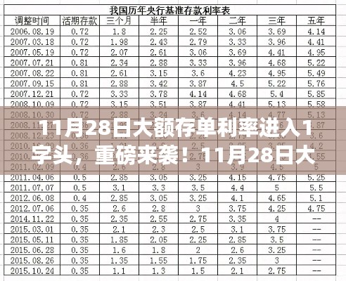 重磅来袭！11月28日大额存单利率迈入1字头时代，你准备好了吗？