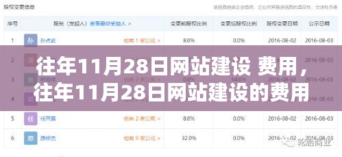 往年11月28日网站建设费用详解与指南，一步步教你完成网站建设全程！