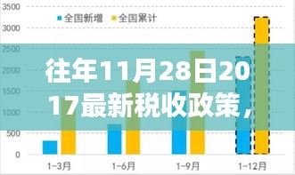 回望与解读，2017年11月28日税收政策的时代印记与最新政策解析