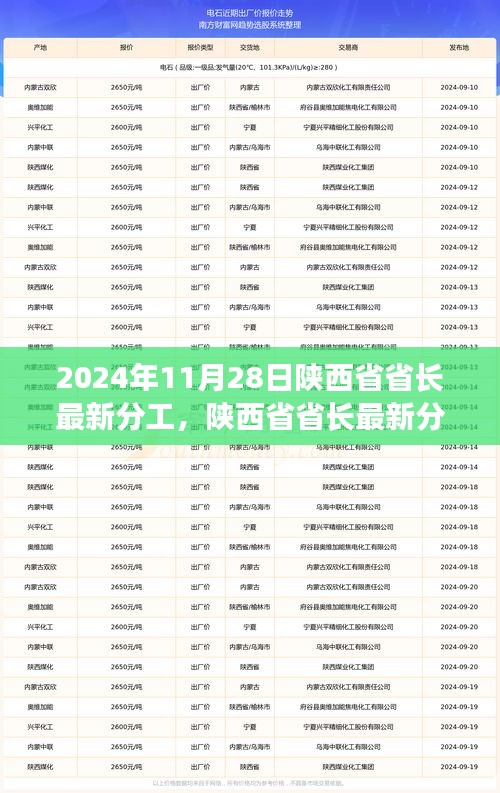 陕西省省长最新分工下的励志篇章，学习变革，自信成就未来（2024年11月28日）