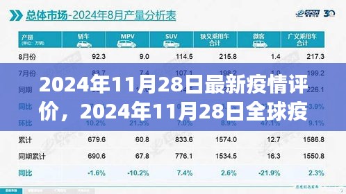 多维度视角下的深度探讨，2024年11月28日全球疫情评价最新报告