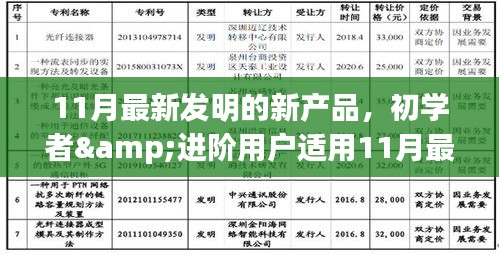 实战指南，11月最新发明的新产品，初学者与进阶用户的使用技巧掌握秘籍