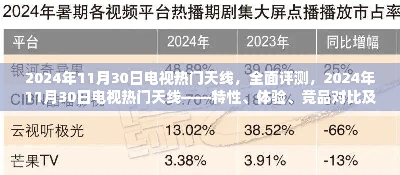 全面评测2024年11月30日电视热门天线，特性、体验、竞品对比及用户群体深度分析