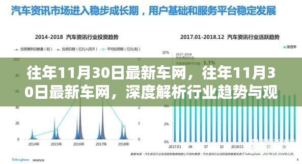 深度解析，往年11月30日最新车网行业趋势与观点碰撞