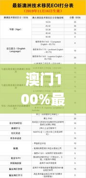 澳门100%最准一肖,系统评估分析_曝光版GOP41.717