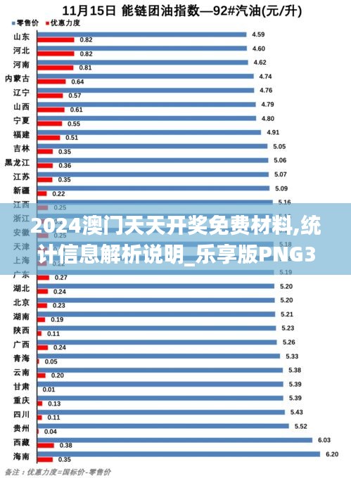 2024澳门天天开奖免费材料,统计信息解析说明_乐享版PNG38.867