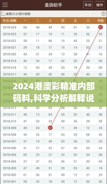 2024港澳彩精准内部码料,科学分析解释说明_GUO39.722旅行版