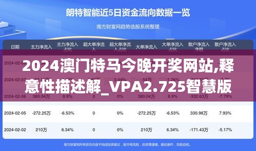 2024澳门特马今晚开奖网站,释意性描述解_VPA2.725智慧版