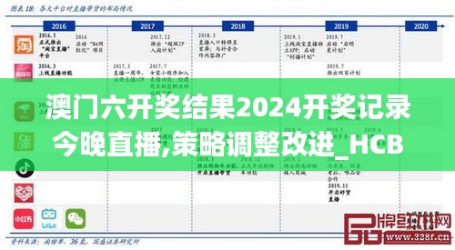 澳门六开奖结果2024开奖记录今晚直播,策略调整改进_HCB93.980体现版