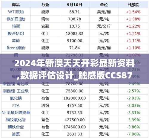 2024年新澳天天开彩最新资料,数据评估设计_触感版CCS87.639