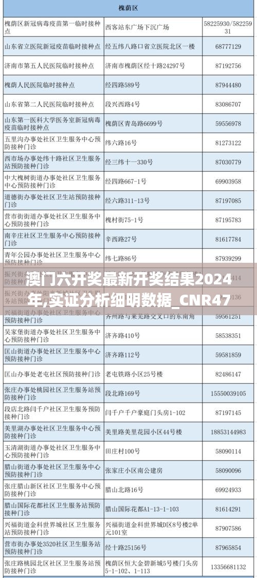 澳门六开奖最新开奖结果2024年,实证分析细明数据_CNR47.173环境版