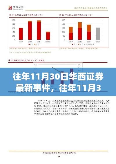 华西证券最新事件深度解析，观点探讨与个人立场