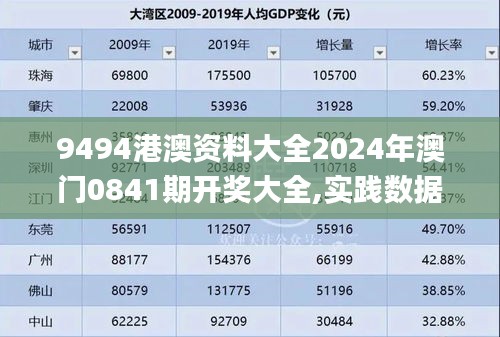 9494港澳资料大全2024年澳门0841期开奖大全,实践数据分析评估_HVV85.997丰富版