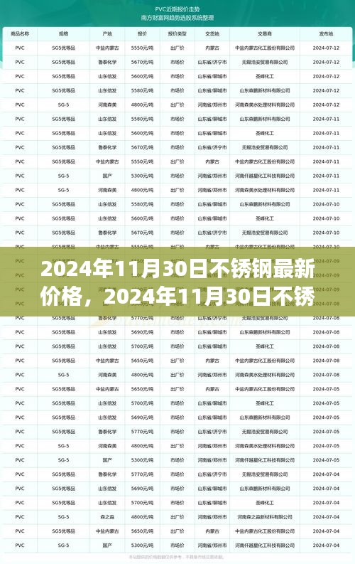 2024年11月30日不锈钢最新价格探析，市场走势与个人观点分析