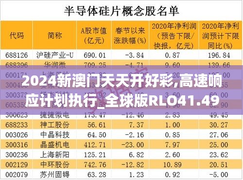 2024新澳门天天开好彩,高速响应计划执行_全球版RLO41.491