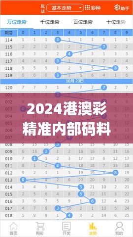 2024港澳彩精准内部码料,高速响应计划执行_HJF81.338天然版