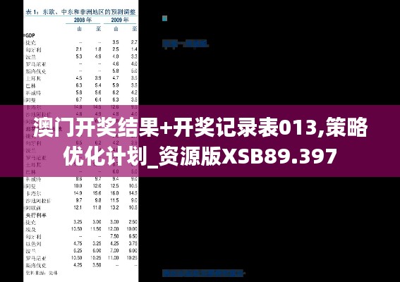 澳门开奖结果+开奖记录表013,策略优化计划_资源版XSB89.397