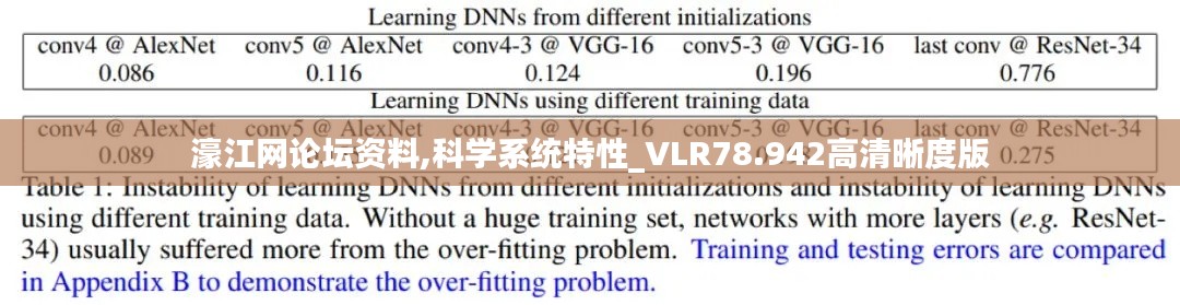 濠江网论坛资料,科学系统特性_VLR78.942高清晰度版