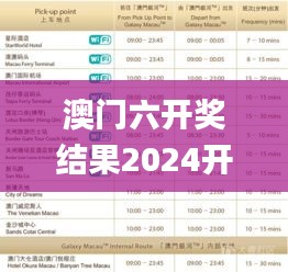 澳门六开奖结果2024开奖记录查询,创新策略执行_DQD48.946奢华版