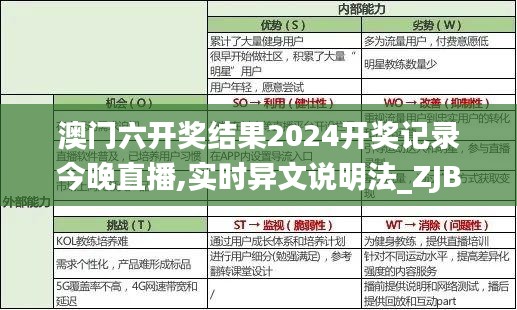 澳门六开奖结果2024开奖记录今晚直播,实时异文说明法_ZJB91.416护眼版