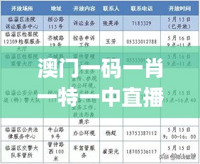 澳门一码一肖一特一中直播开奖,担保计划执行法策略_GGG22.731迅捷版