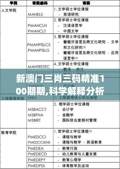 新澳门三肖三码精准100期期,科学解释分析_随行版ESD27.847