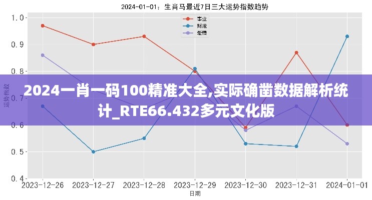 2024一肖一码100精准大全,实际确凿数据解析统计_RTE66.432多元文化版