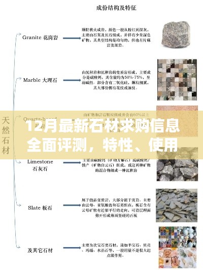 12月最新石材求购信息详解，特性、使用体验与目标用户分析全解析