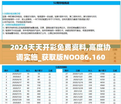 2024天天开彩免费资料,高度协调实施_获取版NOO86.160