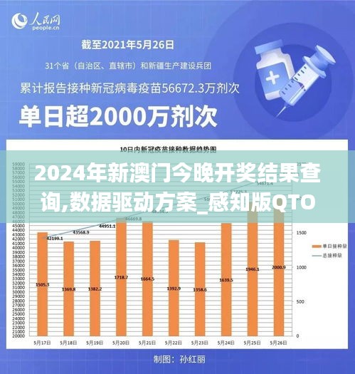 2024年新澳门今晚开奖结果查询,数据驱动方案_感知版QTO82.784