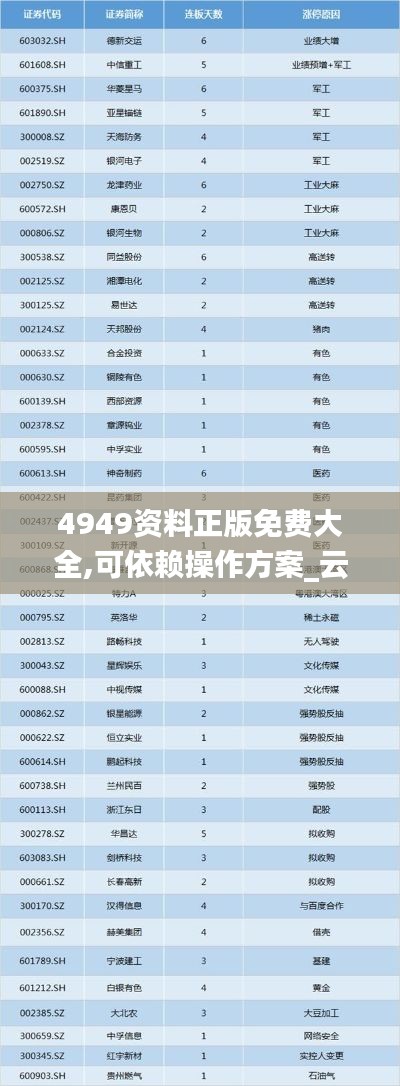 4949资料正版免费大全,可依赖操作方案_云技术版MFZ71.235