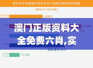 澳门正版资料大全免费六肖,实践数据分析评估_FIE55.638神话版