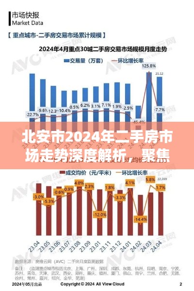 北安市2024年二手房市场走势深度解析及最新信息聚焦