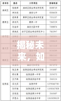 揭秘未来高考政策，如何预测并适应2024年高考分数政策变化——步骤详解