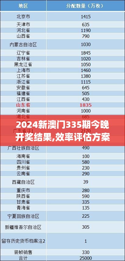 2024新澳门335期今晚开奖结果,效率评估方案_AHR39.201硬核版