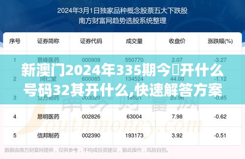 新澳门2024年335期今睌开什么号码32其开什么,快速解答方案设计_FYN32.905增强版