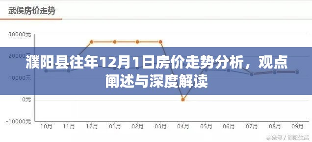 濮阳县往年房价走势深度解析，12月1日房价走势分析与观点阐述