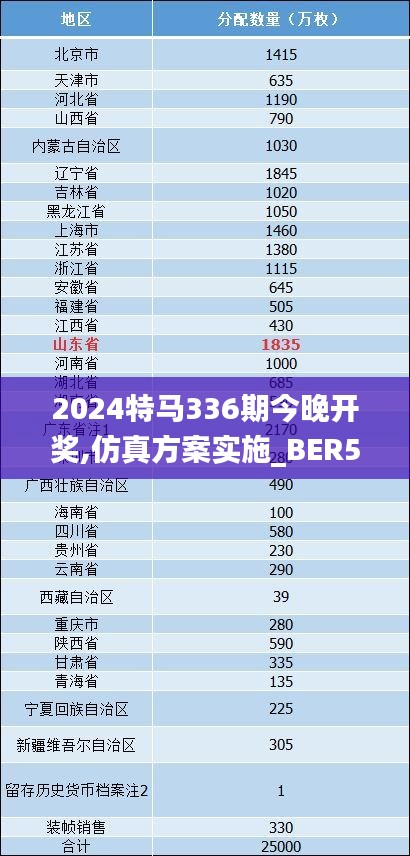 2024特马336期今晚开奖,仿真方案实施_BER52.490桌面款