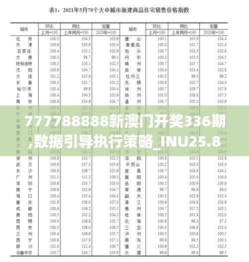 777788888新澳门开奖336期,数据引导执行策略_INU25.842娱乐版