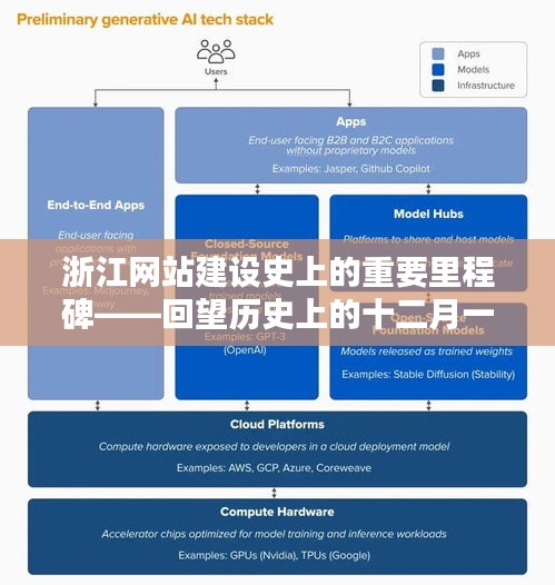 浙江网站建设史上的重要里程碑，回望历史中的十二月一日里程碑