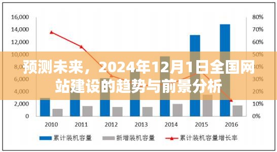 2024年展望，全国网站建设的趋势与前景分析