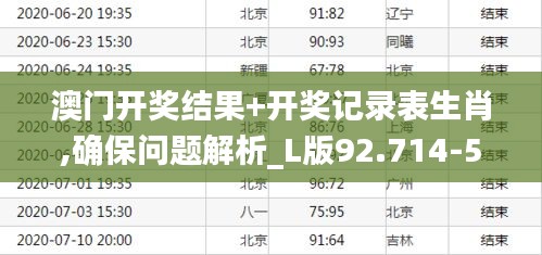 澳门开奖结果+开奖记录表生肖,确保问题解析_L版92.714-5