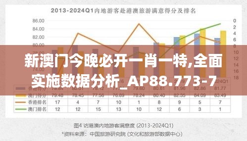 新澳门今晚必开一肖一特,全面实施数据分析_AP88.773-7