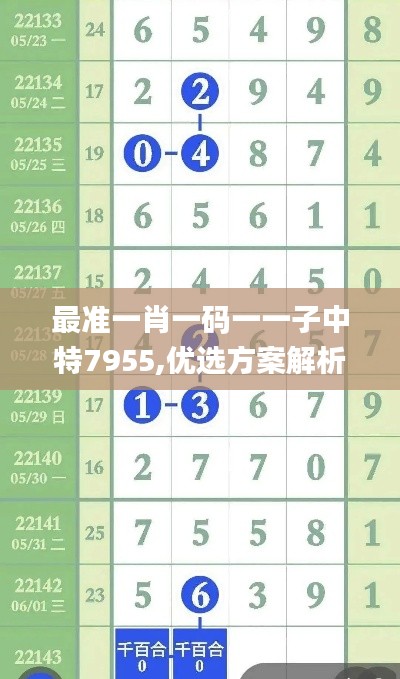 最准一肖一码一一子中特7955,优选方案解析说明_薄荷版86.361-6