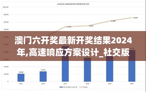 澳门六开奖最新开奖结果2024年,高速响应方案设计_社交版98.213-1