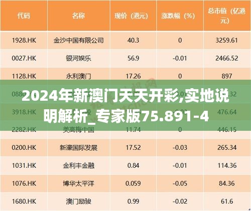 2024年新澳门天天开彩,实地说明解析_专家版75.891-4