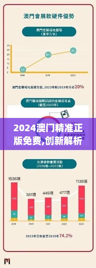 2024澳门精准正版免费,创新解析执行_苹果60.441-4