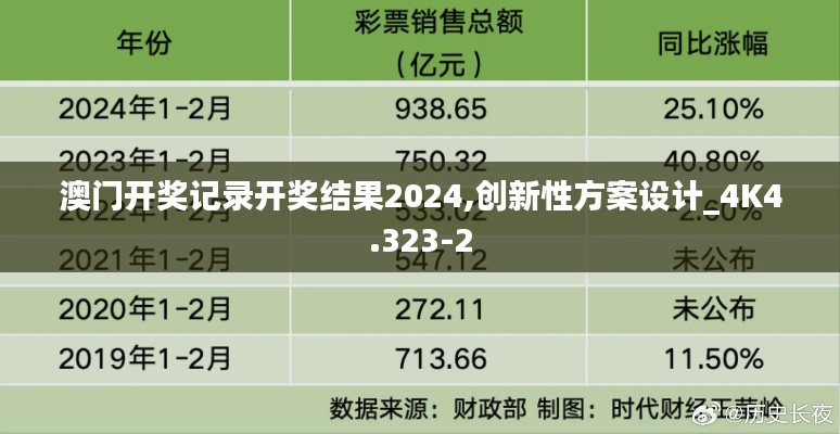 澳门开奖记录开奖结果2024,创新性方案设计_4K4.323-2