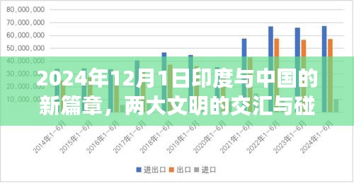 印度与中国的新篇章，两大文明的交汇与碰撞涉政分析在2024年12月1日