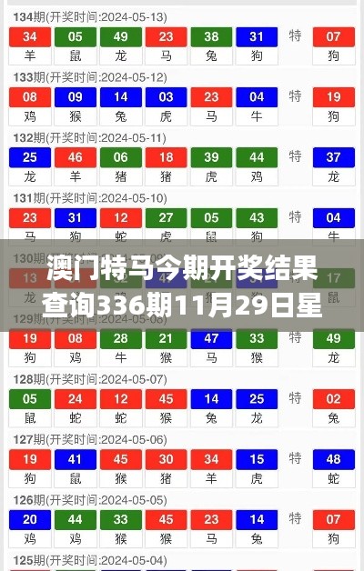 澳门特马今期开奖结果查询336期11月29日星期六,专家权威解答_DBU31.588资源版